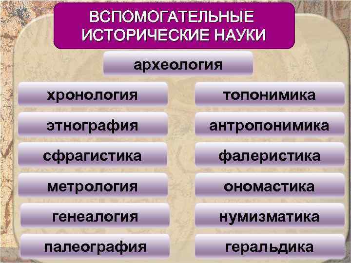 ВСПОМОГАТЕЛЬНЫЕ ИСТОРИЧЕСКИЕ НАУКИ археология хронология топонимика этнография антропонимика сфрагистика фалеристика метрология ономастика генеалогия нумизматика