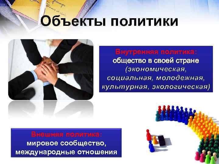Объекты политики Внутренняя политика: общество в своей стране (экономическая, социальная, молодежная, культурная, экологическая) Внешняя