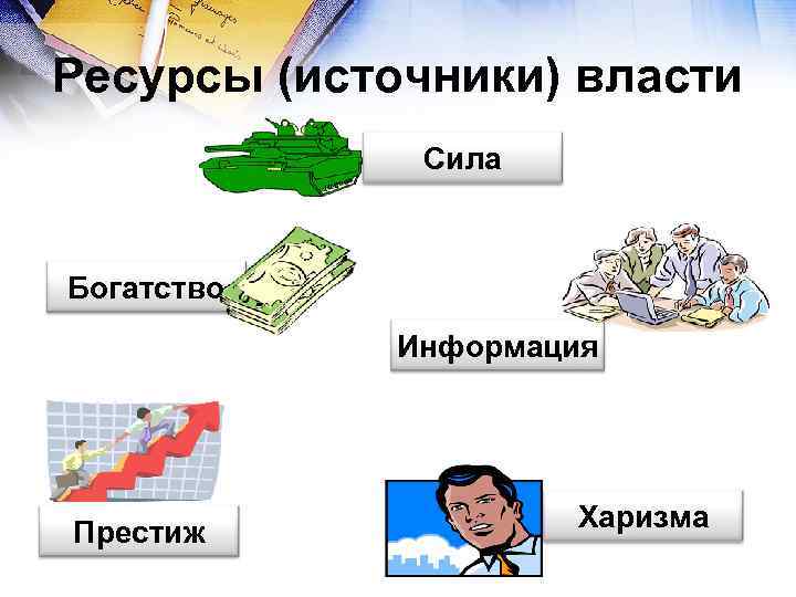 Ресурсы (источники) власти Сила Богатство Информация Престиж Харизма 