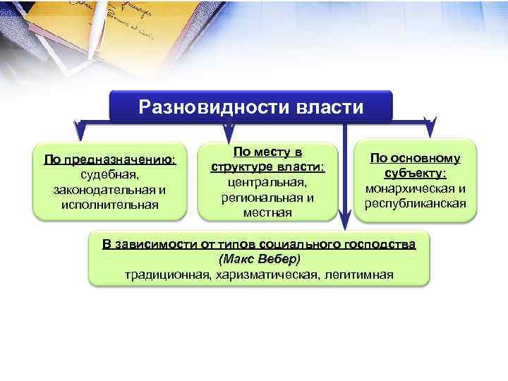 Судебная власть план егэ