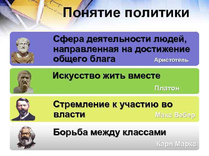 Понятие политики Сфера деятельности людей, направленная на достижение общего блага Аристотель Искусство жить вместе