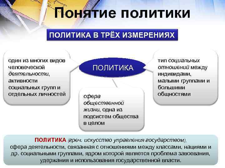 Понятие политики ПОЛИТИКА В ТРЁХ ИЗМЕРЕНИЯХ один из многих видов человеческой деятельности, активности социальных