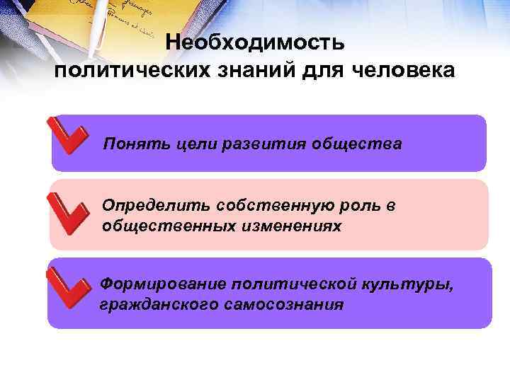 Необходимость политических знаний для человека Понять цели развития общества Определить собственную роль в общественных