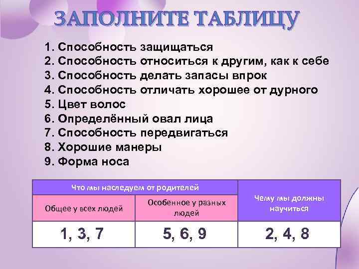ЗАПОЛНИТЕ ТАБЛИЦУ 1. Способность защищаться 2. Способность относиться к другим, как к себе 3.