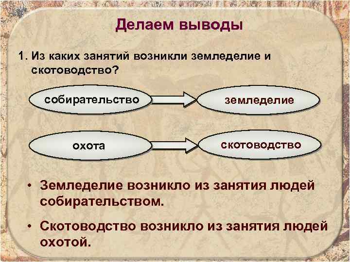 Делаем выводы 1. Из каких занятий возникли земледелие и скотоводство? собирательство земледелие охота скотоводство