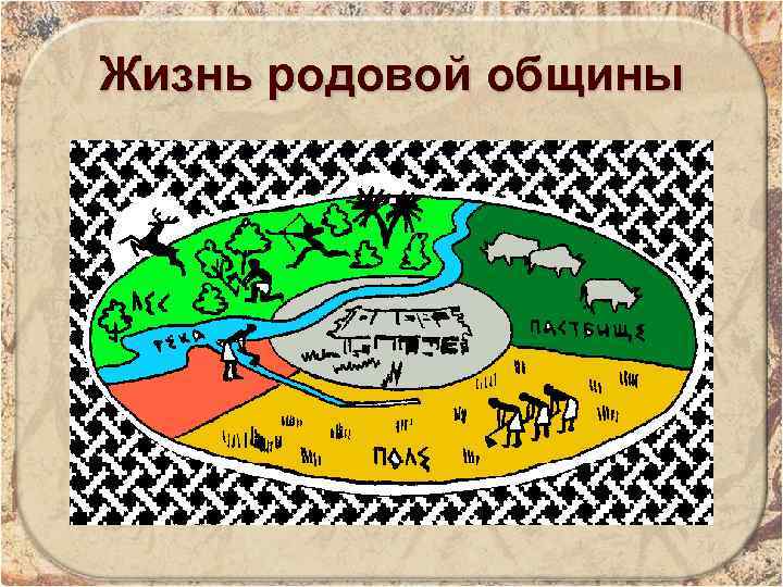 Жизнь родовой общины 