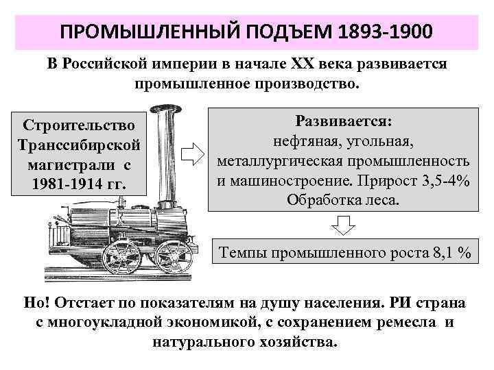 ПРОМЫШЛЕННЫЙ ПОДЪЕМ 1893 -1900 В Российской империи в начале XX века развивается промышленное производство.