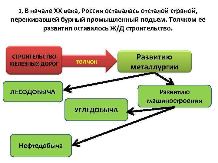1. В начале ХХ века, Россия оставалась отсталой страной, переживавшей бурный промышленный подъем. Толчком