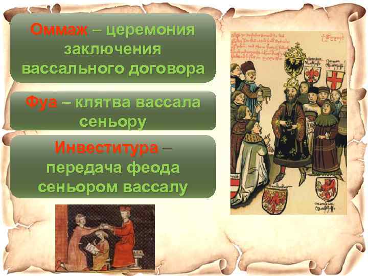 Оммаж – церемония заключения вассального договора Фуа – клятва вассала сеньору Инвеститура – передача