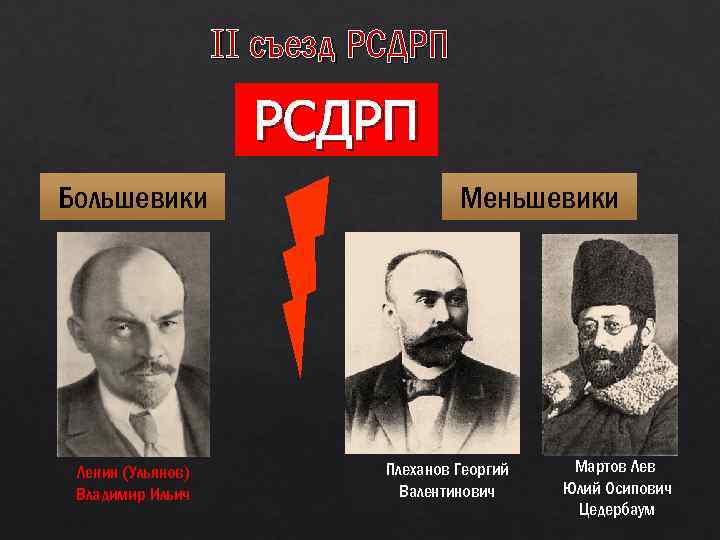 II съезд РСДРП Большевики Ленин (Ульянов) Владимир Ильич Меньшевики Плеханов Георгий Валентинович Мартов Лев