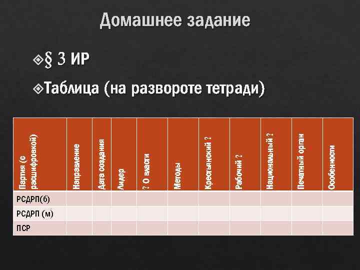 РСДРП(б) РСДРП (м) ПСР Особенности Печатный орган Национальный ? Рабочий ? Крестьянский ? Методы