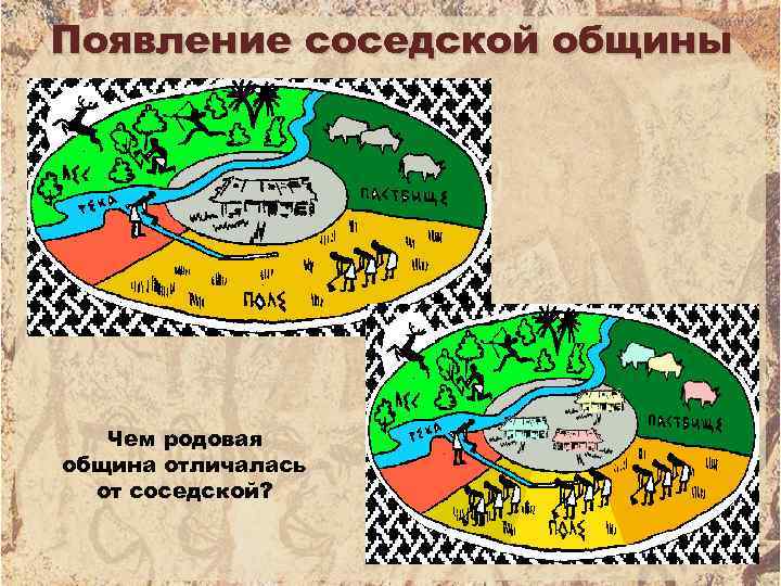 Появление соседской общины Чем родовая община отличалась от соседской? 