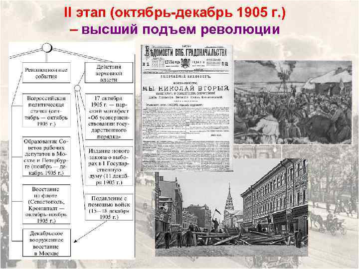 II этап (октябрь-декабрь 1905 г. ) – высший подъем революции 