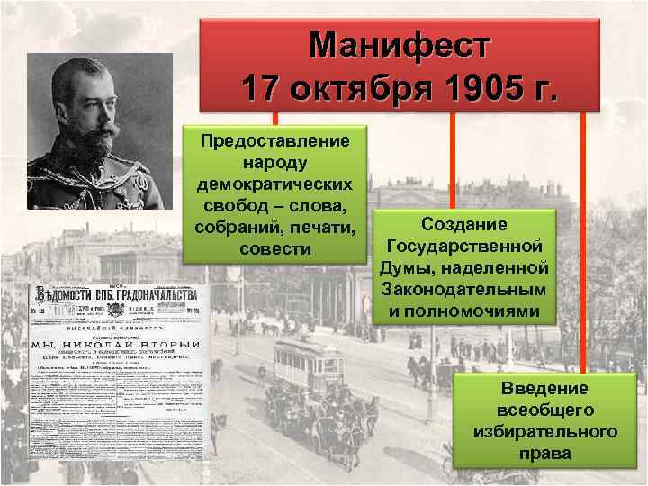 Манифест 17 октября 1905 г. Предоставление народу демократических свобод – слова, собраний, печати, совести