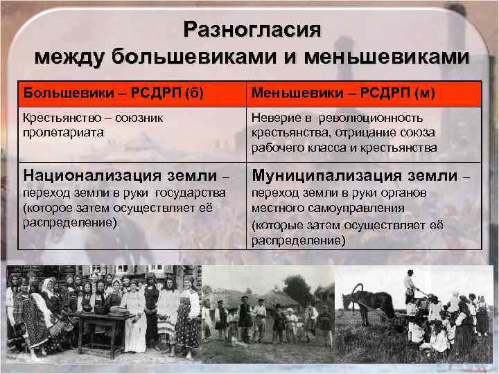 Разногласия между большевиками и меньшевиками Большевики – РСДРП (б) Меньшевики – РСДРП (м) Крестьянство