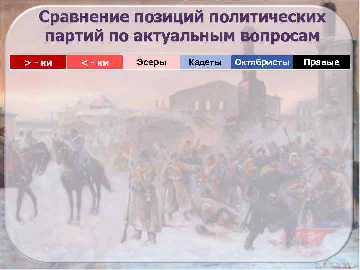 Сравнение позиций политических партий по актуальным вопросам > - ки < - ки Эсеры