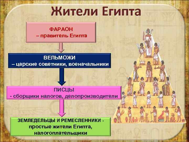 Царский советник военачальник в египте. Жители Египта. Общество древнего Египта. Простые жители Египта. Царские советники в древнем Египте.