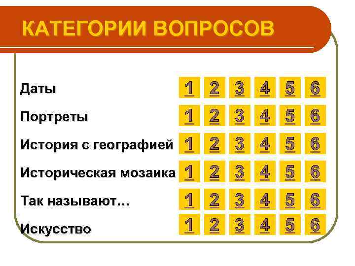 КАТЕГОРИИ ВОПРОСОВ Даты 1 2 3 4 5 6 Портреты 1 2 3 4