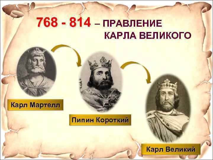 768 - 814 – ПРАВЛЕНИЕ КАРЛА ВЕЛИКОГО Карл Мартелл Пипин Короткий Карл Великий 