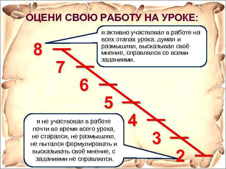 ОЦЕНИ СВОЮ РАБОТУ НА УРОКЕ: 8 7 я активно участвовал в работе на всех