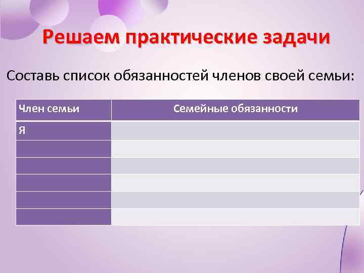 Решаем практические задачи Составь список обязанностей членов своей семьи: Член семьи Семейные обязанности Я