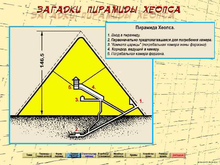 Загадки великих пирамид проект по математике