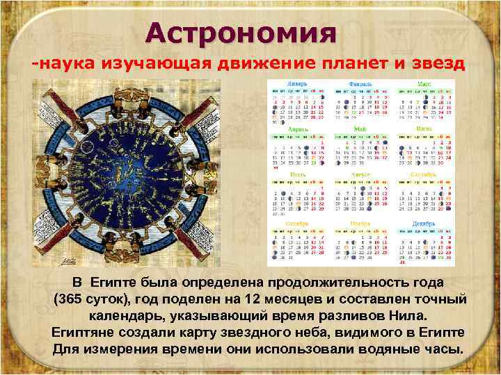 Астрономия -наука изучающая движение планет и звезд В Египте была определена продолжительность года (365