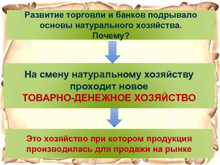 Развитие торговли и банков подрывало Как назывался тип хозяйства господствовавший в основы натурального хозяйства.