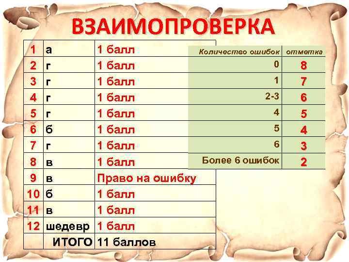ВЗАИМОПРОВЕРКА 1 2 3 4 5 6 7 8 9 10 11 12 а