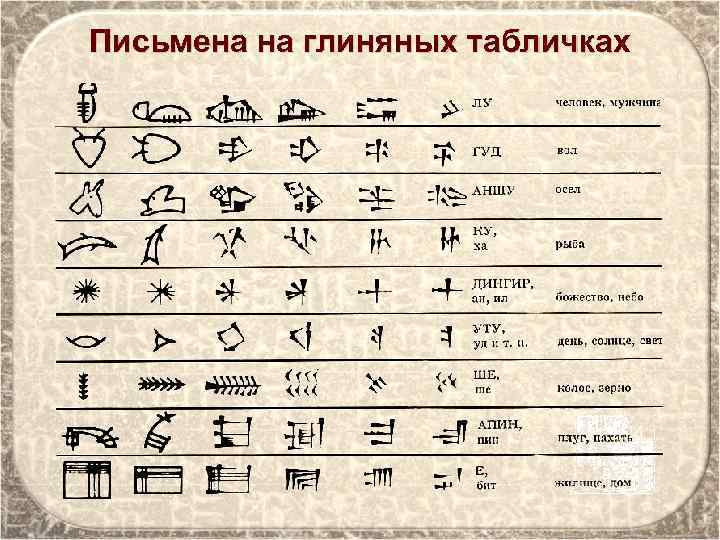 Письмена на глиняных табличках 