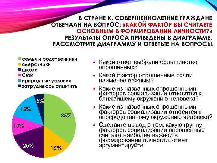 В СТРАНЕ К. СОВЕРШЕННОЛЕТНИЕ ГРАЖДАНЕ ОТВЕЧАЛИ НА ВОПРОС: «КАКОЙ ФАКТОР ВЫ СЧИТАЕТЕ ОСНОВНЫМ В