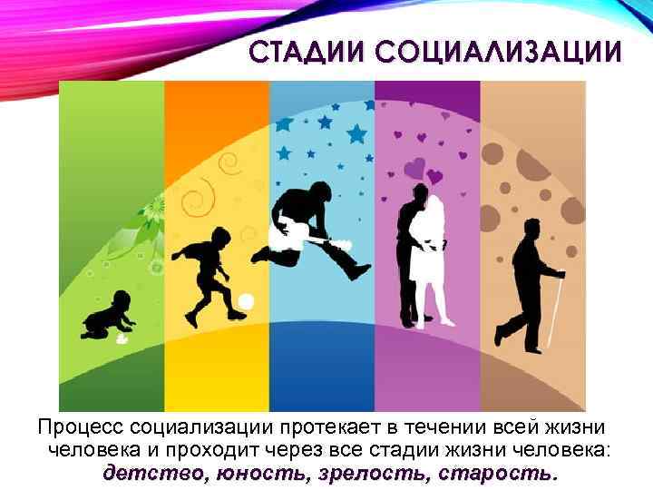 СТАДИИ СОЦИАЛИЗАЦИИ Процесс социализации протекает в течении всей жизни человека и проходит через все