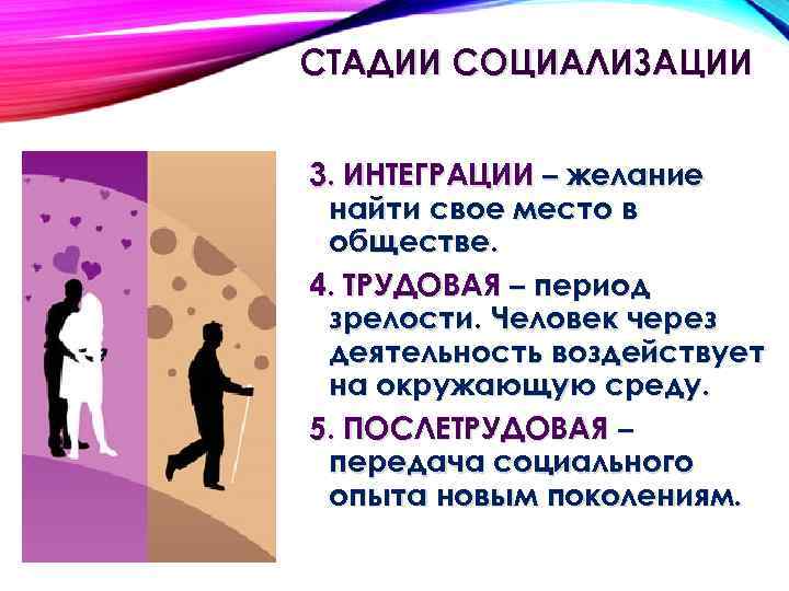СТАДИИ СОЦИАЛИЗАЦИИ 3. ИНТЕГРАЦИИ – желание найти свое место в обществе. 4. ТРУДОВАЯ –