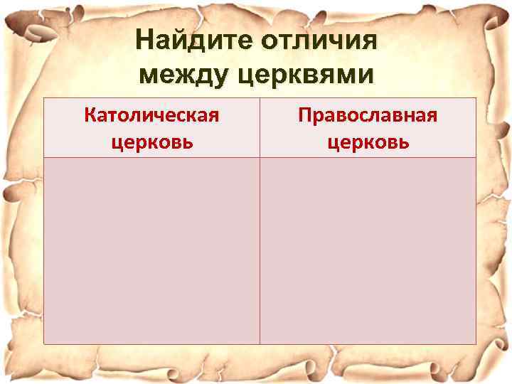 Найдите отличия между церквями Католическая церковь Православная церковь 