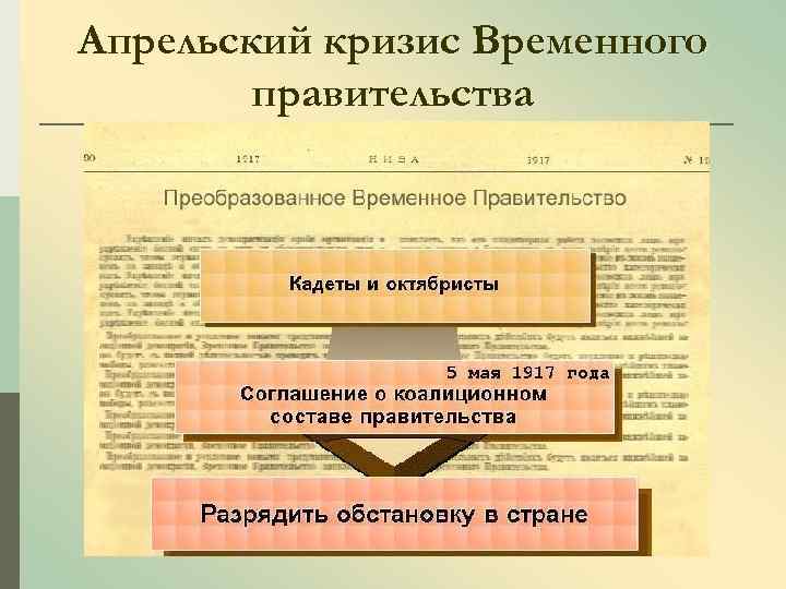 Апрельский кризис Временного правительства 
