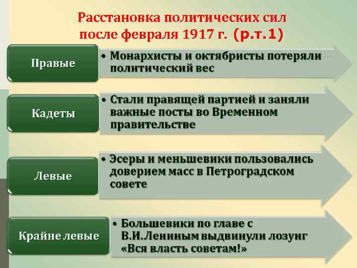 Расстановка политических