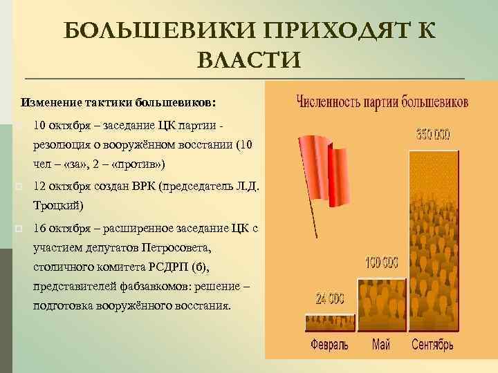 БОЛЬШЕВИКИ ПРИХОДЯТ К ВЛАСТИ Изменение тактики большевиков: p 10 октября – заседание ЦК партии
