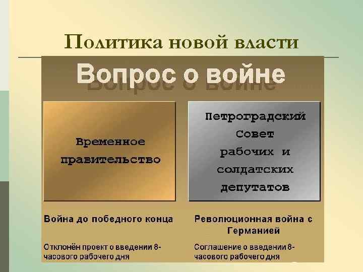 Политика новой власти 
