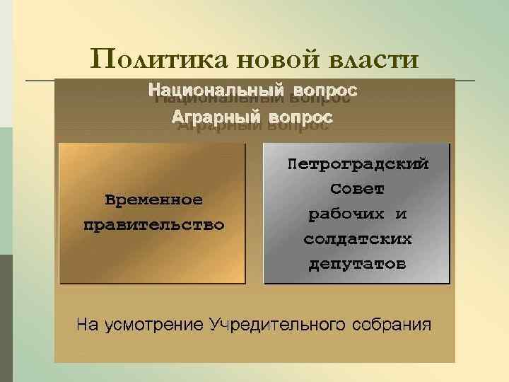 Политика новой власти 