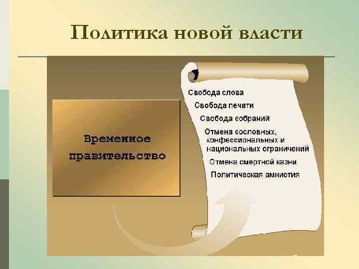 Политика новой власти 