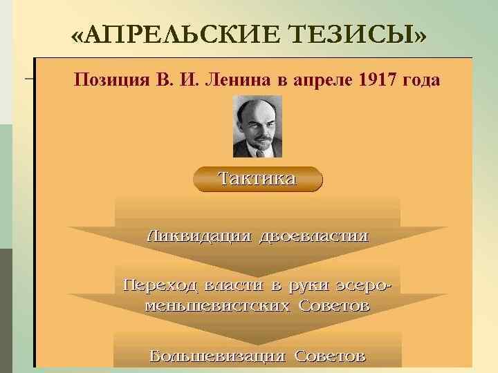  «АПРЕЛЬСКИЕ ТЕЗИСЫ» 