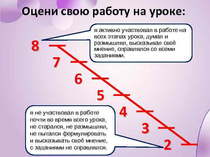 Оцени свою работу на уроке: 8 7 я активно участвовал в работе на всех