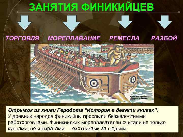 ЗАНЯТИЯ ФИНИКИЙЦЕВ ТОРГОВЛЯ МОРЕПЛАВАНИЕ РЕМЕСЛА РАЗБОЙ Отрывок из книги Геродота “История в девяти книгах”.