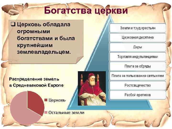 Богатства церкви q Церковь обладала огромными богатствами и была крупнейшим землевладельцем. Распределение земель в
