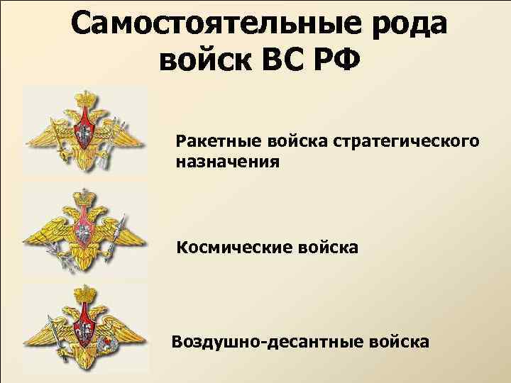 Самостоятельные рода войск ВС РФ Ракетные войска стратегического назначения Космические войска Воздушно-десантные войска 