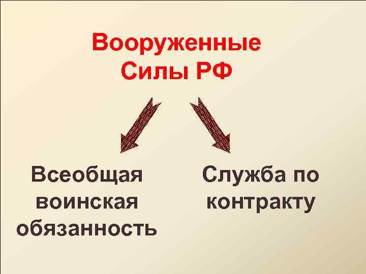 Вооруженные Силы РФ Всеобщая воинская обязанность Служба по контракту 