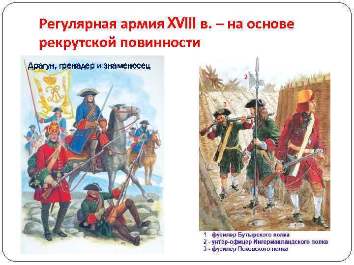 Регулярная армия XVIII в. – на основе рекрутской повинности Драгун, гренадер и знаменосец 