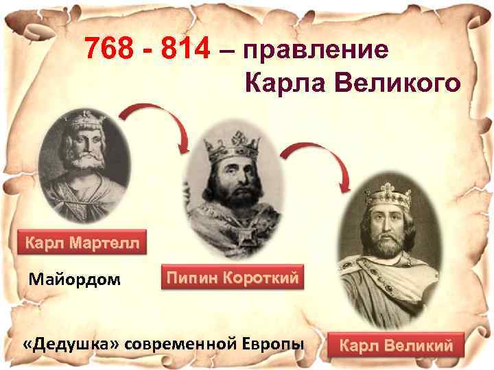 768 - 814 – правление Карла Великого Карл Мартелл Майордом Пипин Короткий «Дедушка» современной