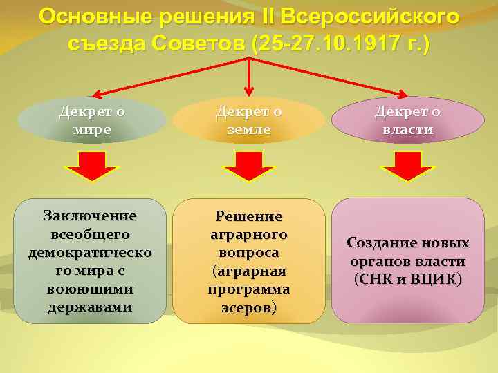 Основной совет