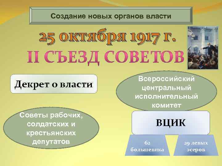 Создание новых органов власти 25 октября 1917 г. Декрет о власти Советы рабочих, солдатских